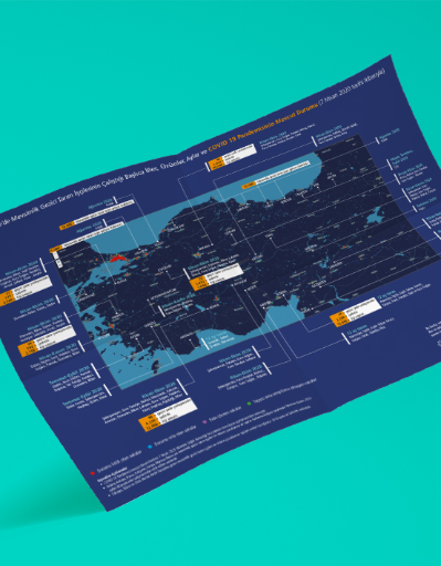 Türkiye'de Mevsimlik Gezici Tarım İşçilerinin Çalıştığı Başlıca İller, Ürünler, Aylar ve COVID-19 Pandemisinin Mevcut Durumu