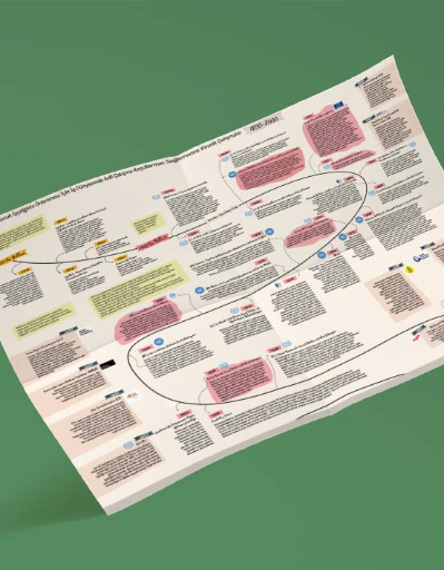 Çocuk İşçiliğinin Önlenmesi için İş Dünyasında Adil Çalışma Koşullarının Sağlanmasına Yönelik Çalışmalar 1800-2000