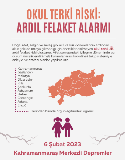 Okul Terki Riski: Ardıl Felaket Alarmı