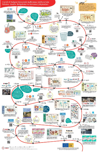 COVID-19 Sürecinde KA'nın İzleme Analiz Belgeleme ve Savunu Çalışmaları -2