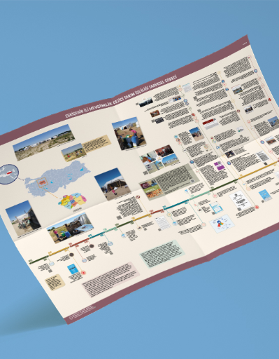 Eskişehir İli Mevsimlik Gezici Tarım İşçiliği Tarihsel Süreci