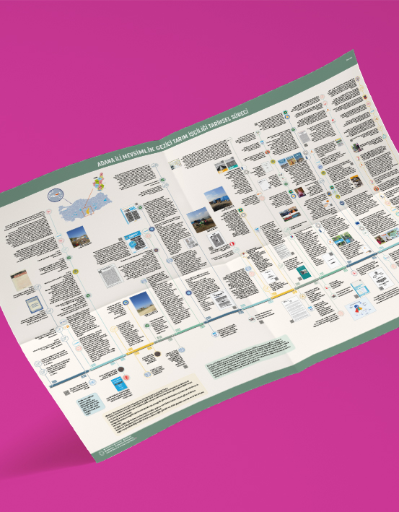 Adana İli Mevsimlik Gezici Tarım İşçiliği Tarihsel Süreci