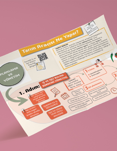 Tarım Aracısı Ne Yapar?