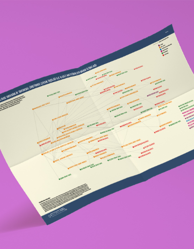 Konya İlinde Mevsimlik Tarımsal Üretimde Çocuk İşçiliği ile İlgili Aktörler Arası İlişki Ağı