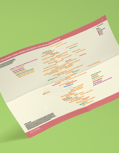 Manisa İlindeki Mevsimlik Tarımsal Üretimde Çocuk İşçiliği ile İlgili Aktörler Arası İlişki Ağı