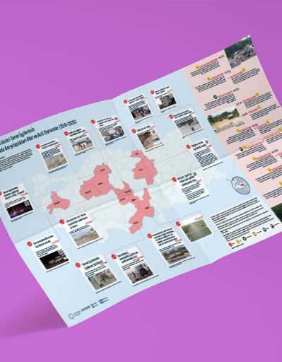 Mevsimlik Gezici Tarım İşçilerinin Son 10 Yılda Karşılaştıkları Afet ve Acil Durumlar (2010-2020)