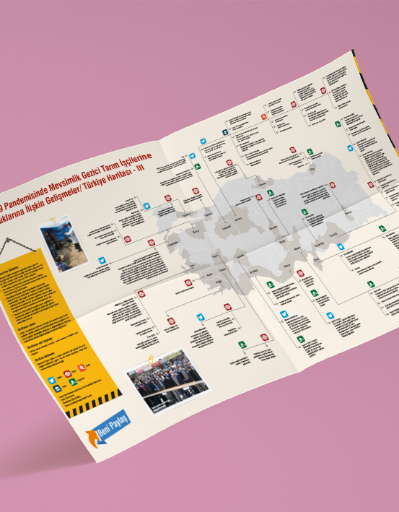 COVID-19 Pandemisinde Mevsimlik Gezici Tarım İşçilerine ve Çocuklarına İlişkin Gelişmeler / Türkiye Haritası-III