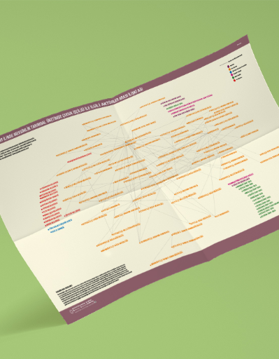 Eskişehir İlinde Mevsimlik Tarımsal Üretimde Çocuk İşçiliği ile İlgili Aktörler Arası İlişki Ağı