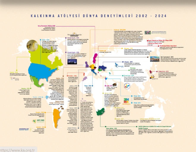 Kalkınma Atölyesi haritaları Dünya