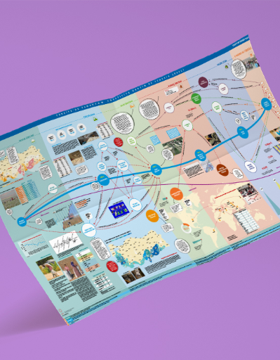 Pamuk Üretimi ve Tedarik Zinciri Grafiği