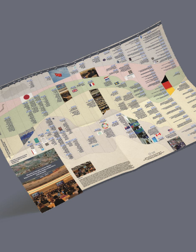 Dünya’da İş Dünyası ve İnsan Hakları Kapsamında Ortaya Çıkan Başlıca Gelişmelerin Tarihsel Süreci