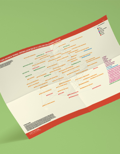 Ankara İlinde Mevsimlik Tarımsal Üretime Çocuk İşçiliği ile İlgili Aktörler Arası İlişki Ağı