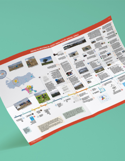 Ankara İli Mevsimlik Gezici Tarım İşçiliği Tarihsel Süreci