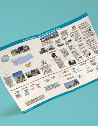 Bursa İli Mevsimlik Gezici Tarım İşçiliği Tarihsel Süreci